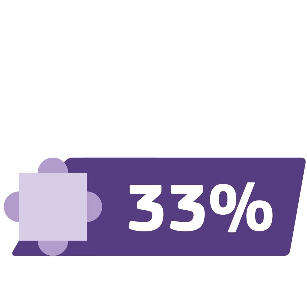 33%