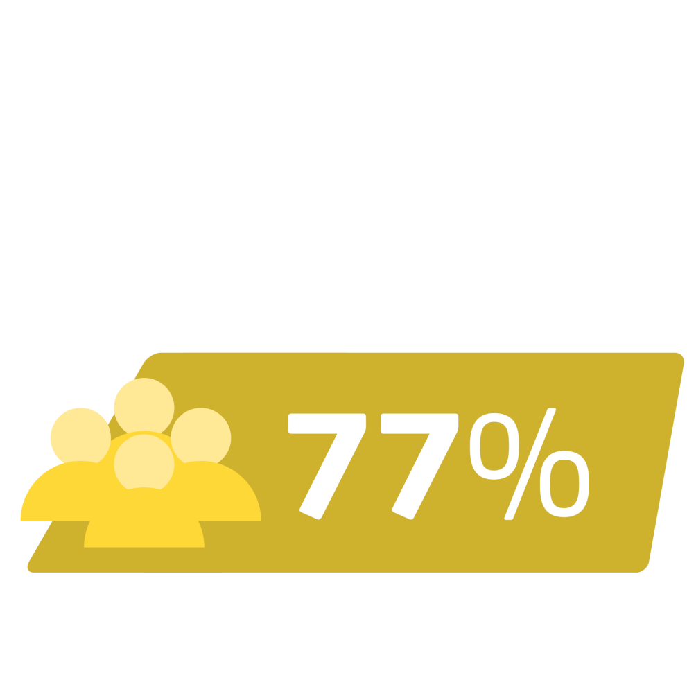 77%