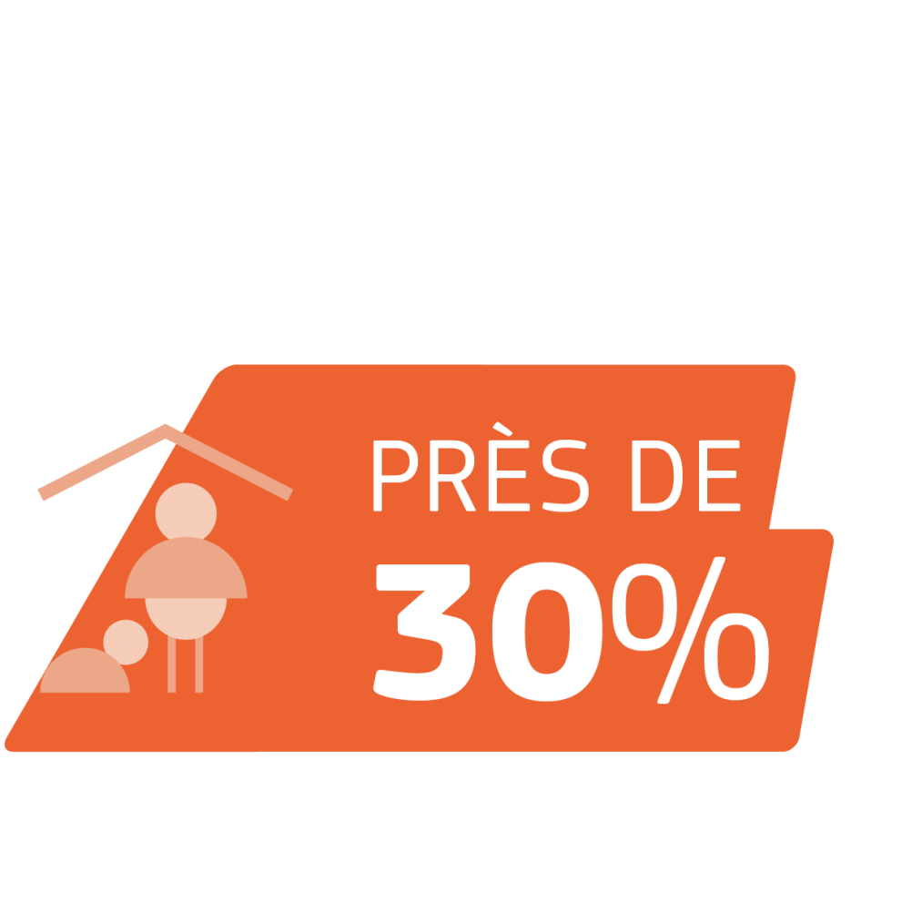 Près de 30 %