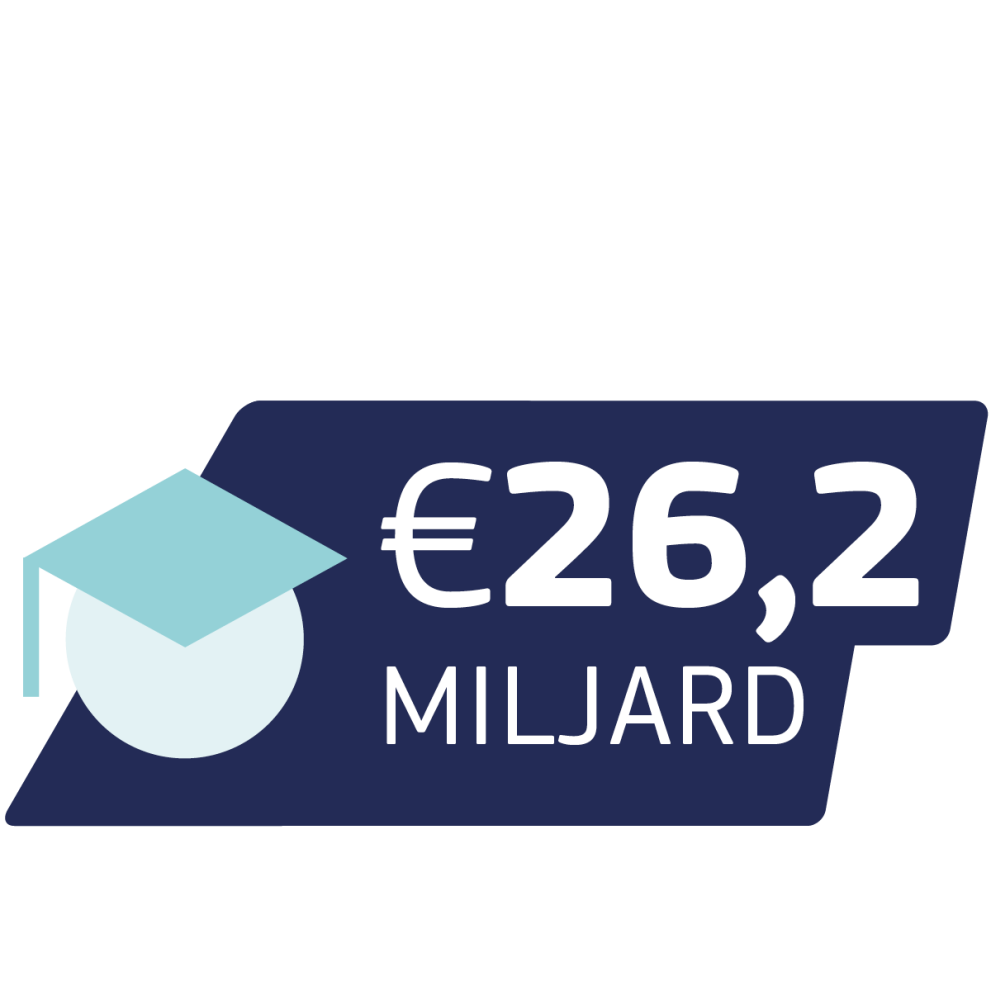 26,2 miljard euro