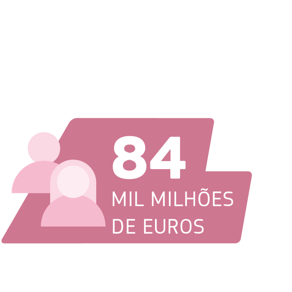 84 mil milhões de euros