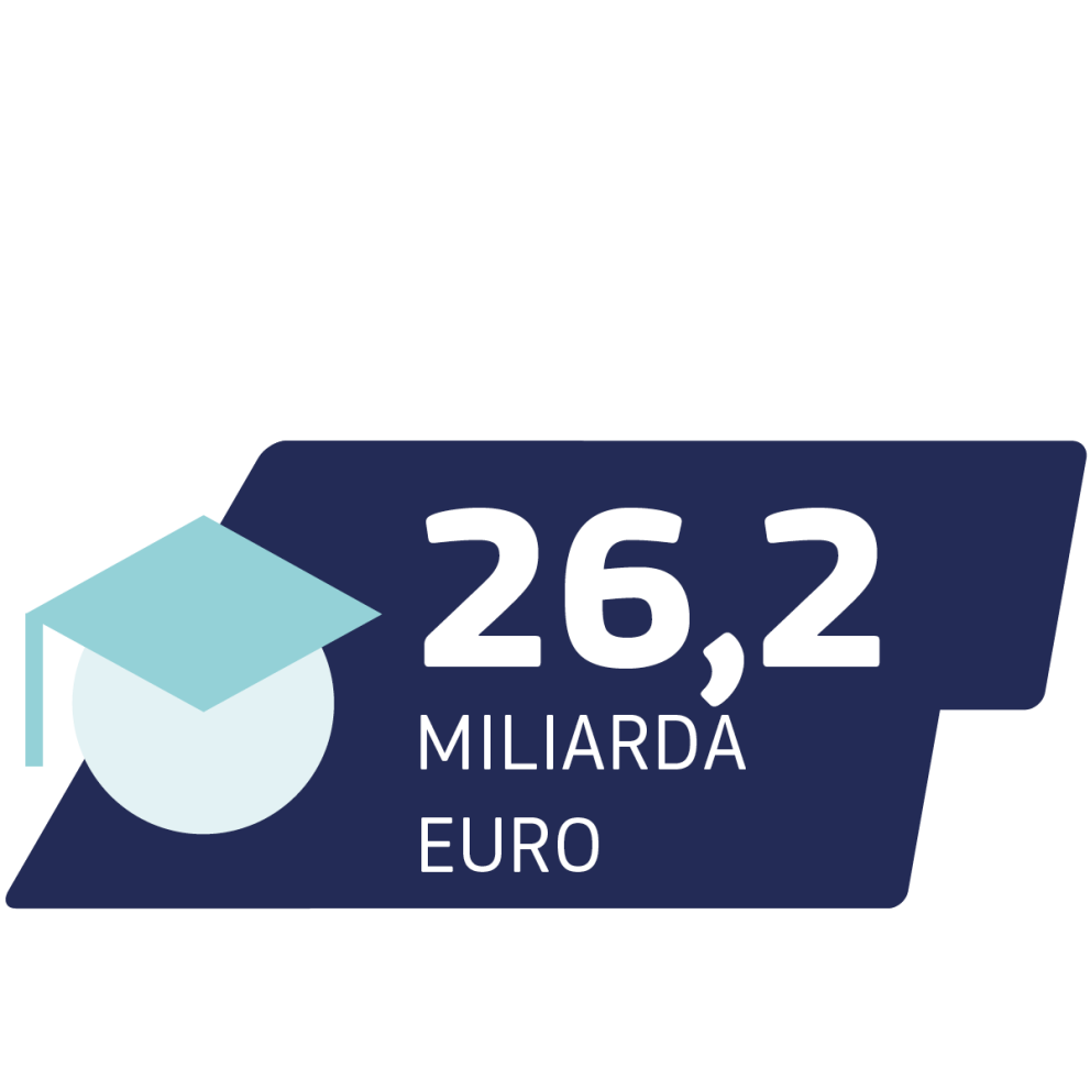26,2 mld euro