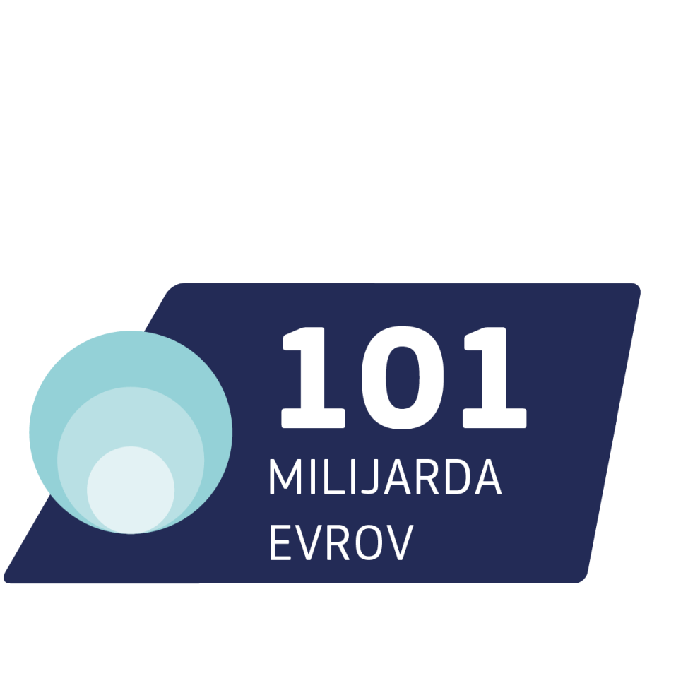 101 milijarda