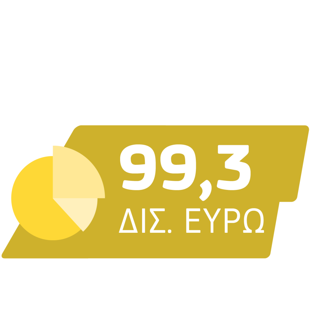 99,3 δισεκατ. ευρώ