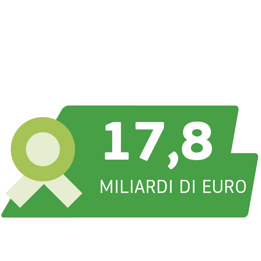 17,8 miliardi di euro