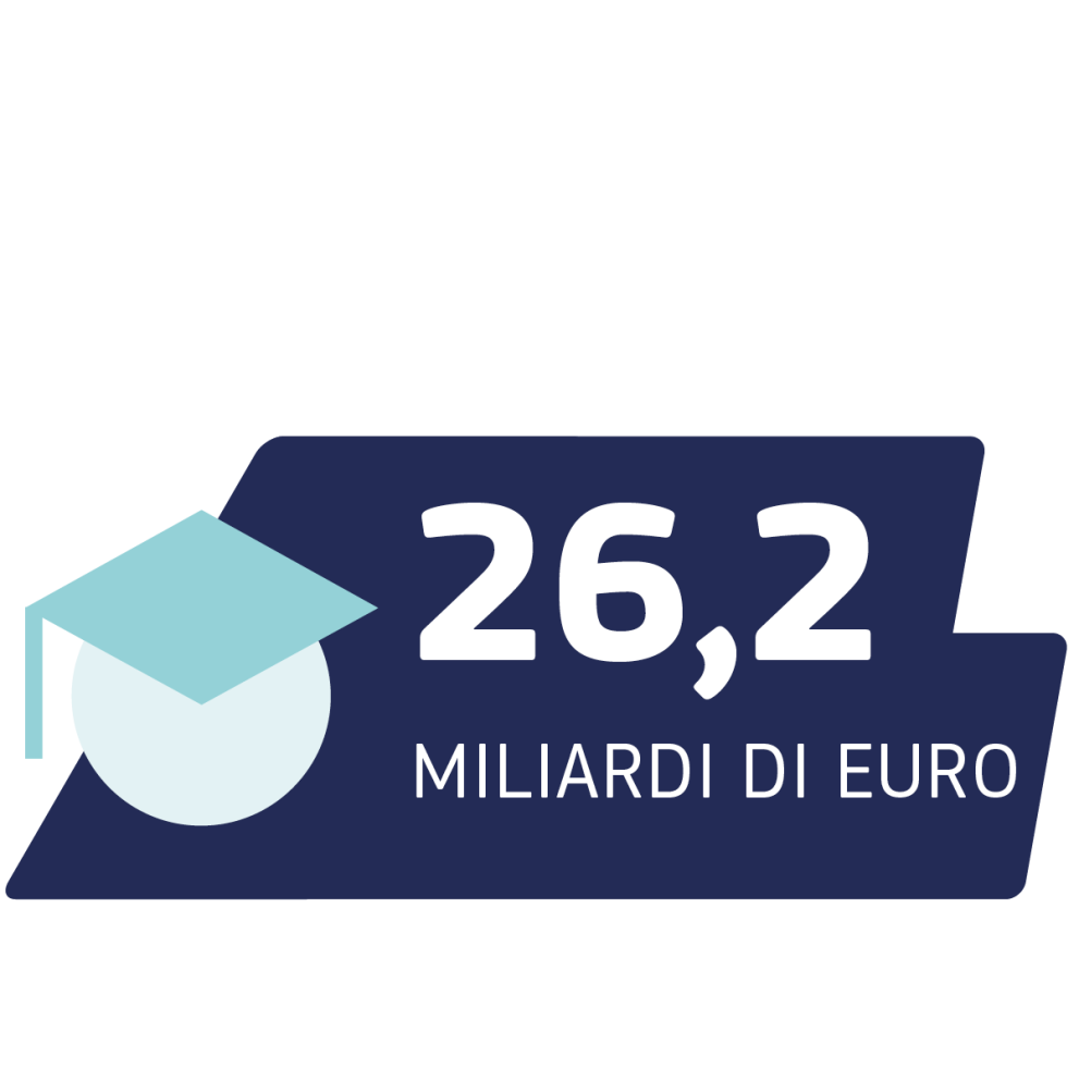 26,2 miliardi di euro