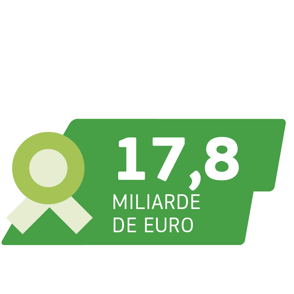 17,8 miliarde de euro